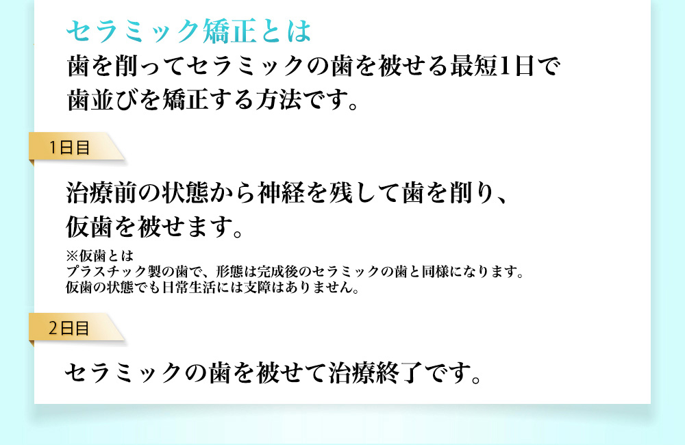 セラミック矯正とは 歯を削ってセラミックの歯を被せる最短1日で歯並びを矯正する方法です。 1日目 治療前の状態から神経を残して歯を削り、仮歯を被せます。※仮歯とは プラスチック製の歯で、形態は完成後のセラミックの歯と同様になります。仮歯の状態でも日常生活に支障はありません。 2日目 セラミックの歯を被せて治療完了です。