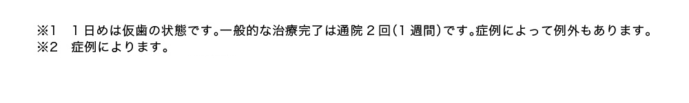 ※1 1日めは仮歯の状態です。一般的な治療完了は通院2回（1週間）です。症例によって例外もあります。　※2 症例によります。
